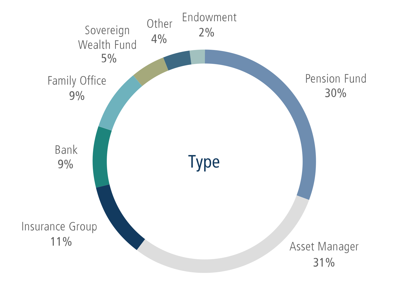 type type